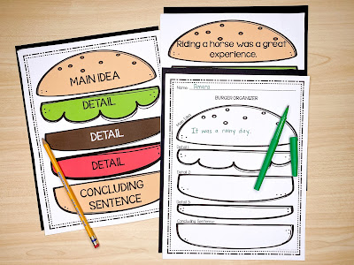 Student friendly hamburger templates for students to write on to get started on paragraph writing - showing main idea, details and a concluding sentence.