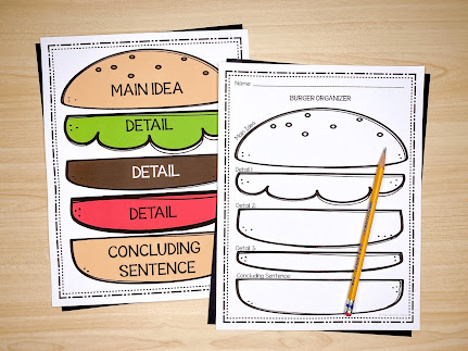 This image shows the hamburger paragraph organizer that students can use to create their own individual story.